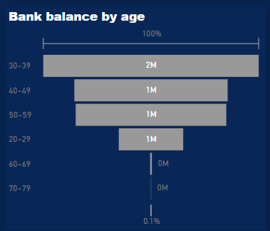 finance