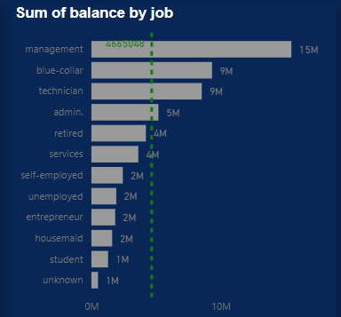 finance