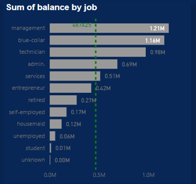 finance